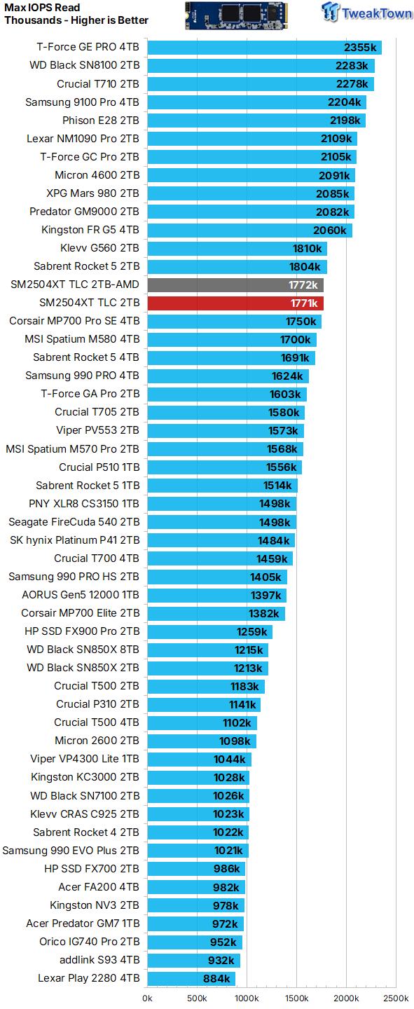 Silicon Motion SM2504XT Controller Review - Best DRAMless SSD Ever 19
