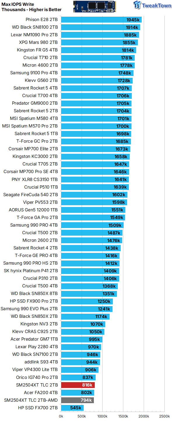 Silicon Motion SM2504XT Controller Review - Best DRAMless SSD Ever 20
