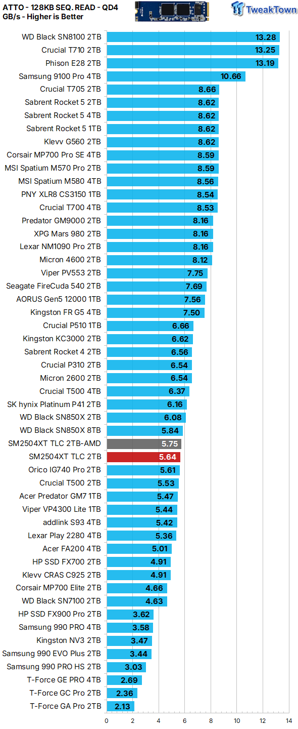 Silicon Motion SM2504XT Controller Review - Best DRAMless SSD Ever 24