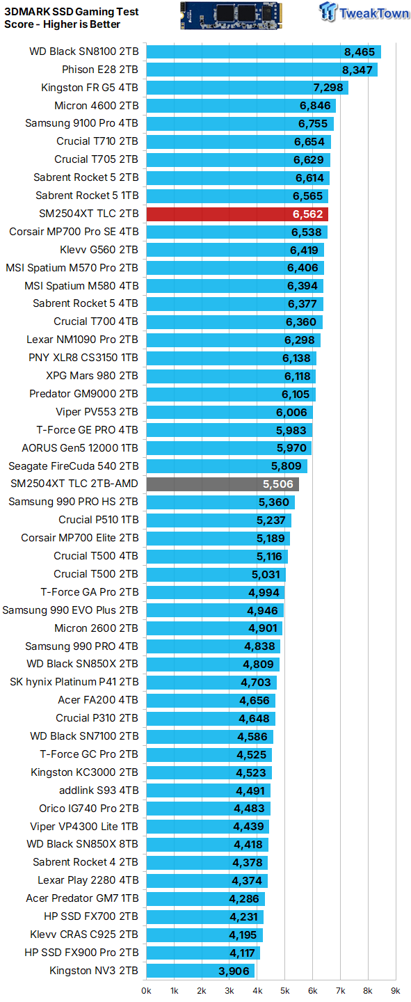 Silicon Motion SM2504XT Controller Review - Best DRAMless SSD Ever 33