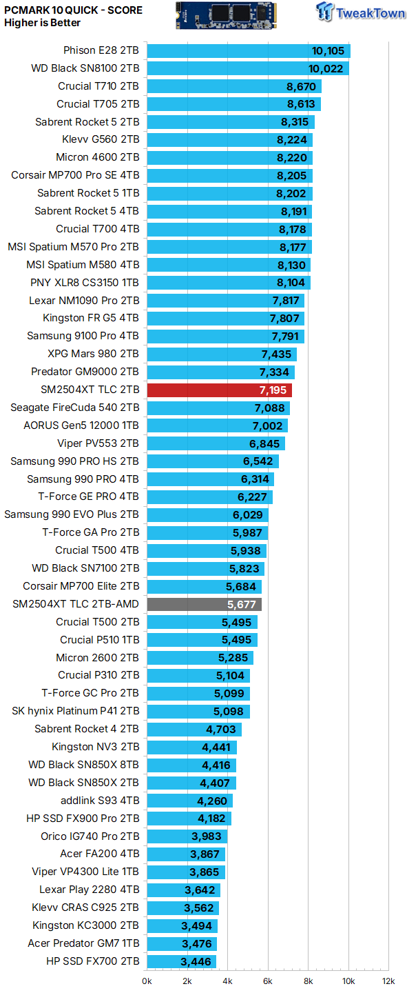 Silicon Motion SM2504XT Controller Review - Best DRAMless SSD Ever 39