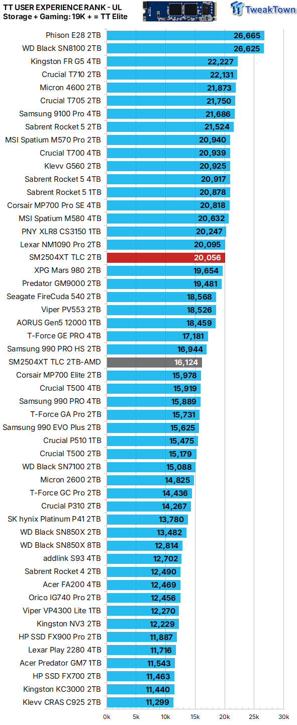 Silicon Motion SM2504XT Controller Review - Best DRAMless SSD Ever 40