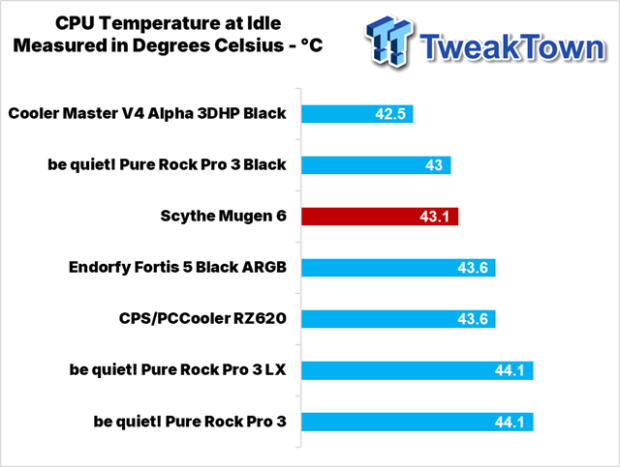 Scythe Mugen 6 CPU Cooler Review 26
