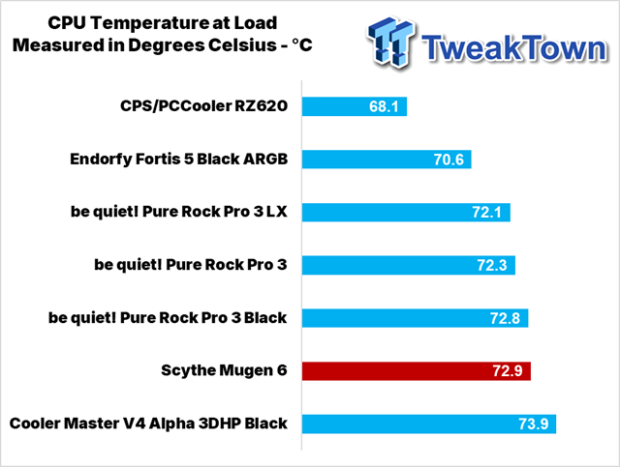 Scythe Mugen 6 CPU Cooler Review 27