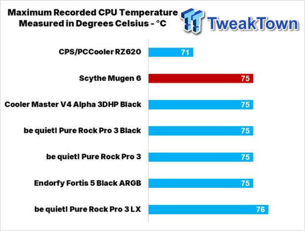Scythe Mugen 6 CPU Cooler Review 28