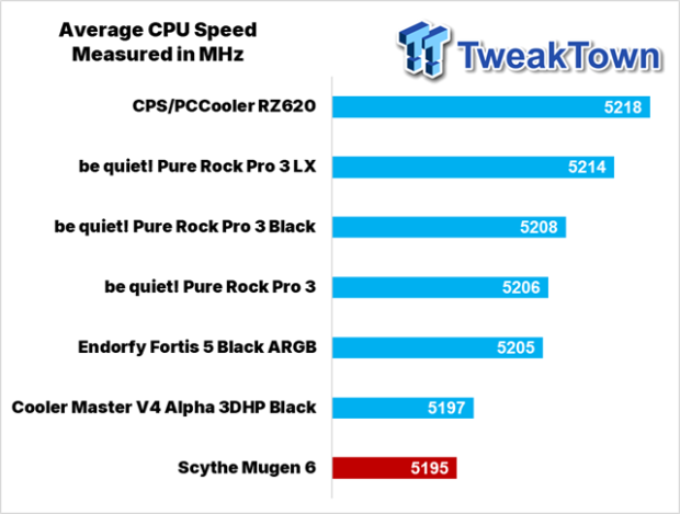 Scythe Mugen 6 CPU Cooler Review 29