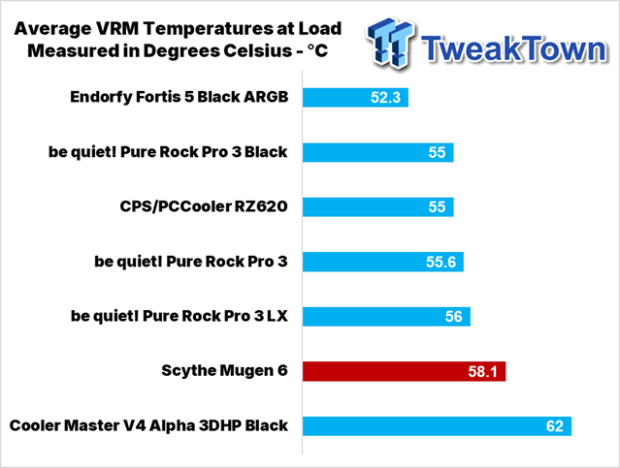 Scythe Mugen 6 CPU Cooler Review 30