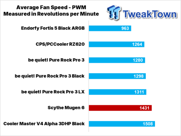Scythe Mugen 6 CPU Cooler Review 31