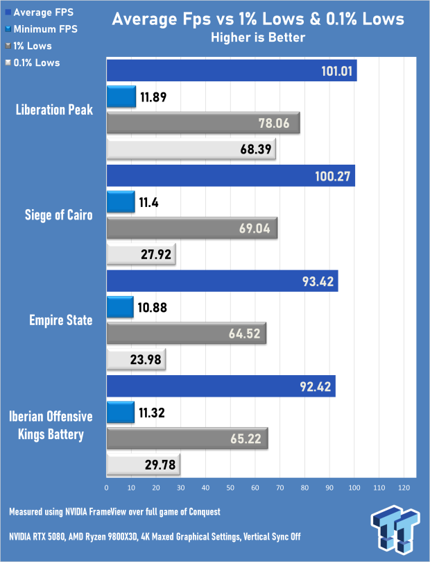 Battlefield 6 Open Beta Map Performance Comparison - Not Every Map is ...