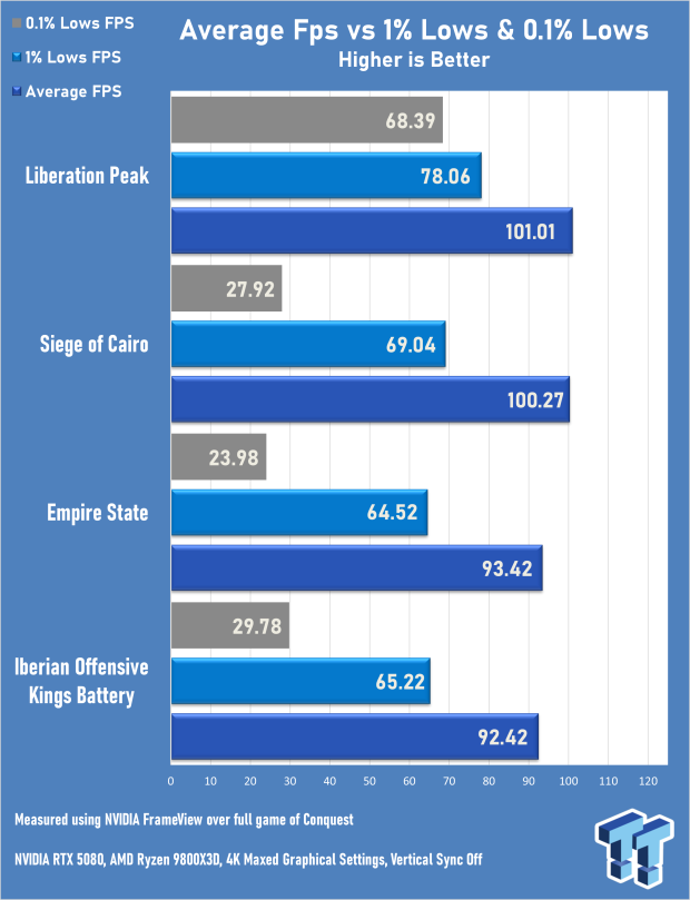 Battlefield 6 Open Beta Map Performance Comparison - Not Every Map is ...