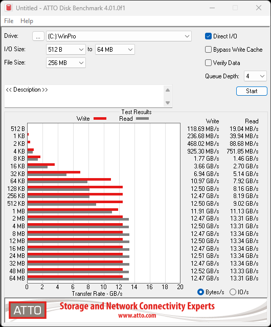 Patriot Viper PV593 4TB SSD Review - Most Powerful Viper 21