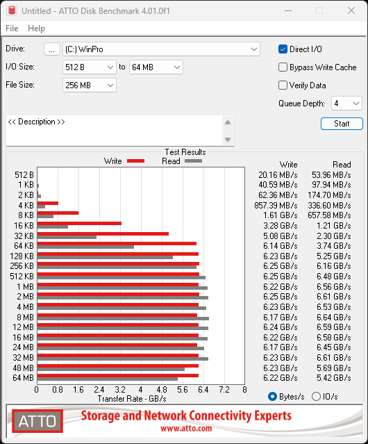 Sandisk WD Blue SN5100 2TB SSD Review - When Blue Runs Like Black 21