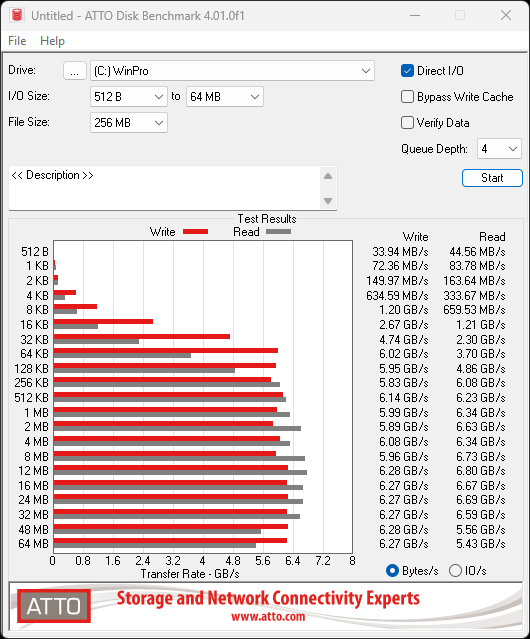 Sandisk WD Blue SN5100 2TB SSD Review - When Blue Runs Like Black 22