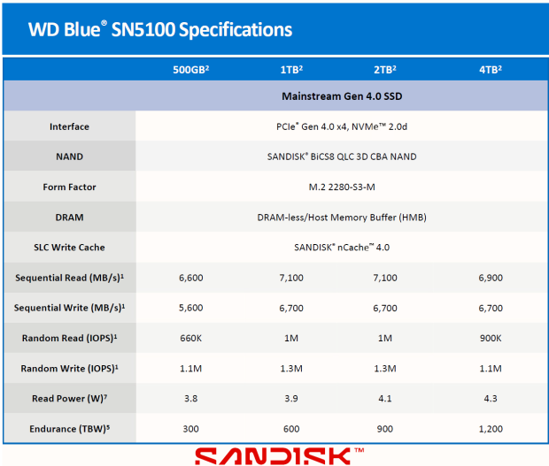 Sandisk WD Blue SN5100 2TB SSD Review - When Blue Runs Like Black 42