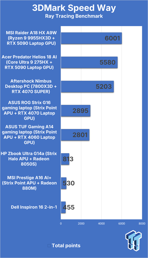 Acer Predator Helios 18 AI (Core Ultra 9 275HX + RTX 5090) Gaming Laptop Review 303