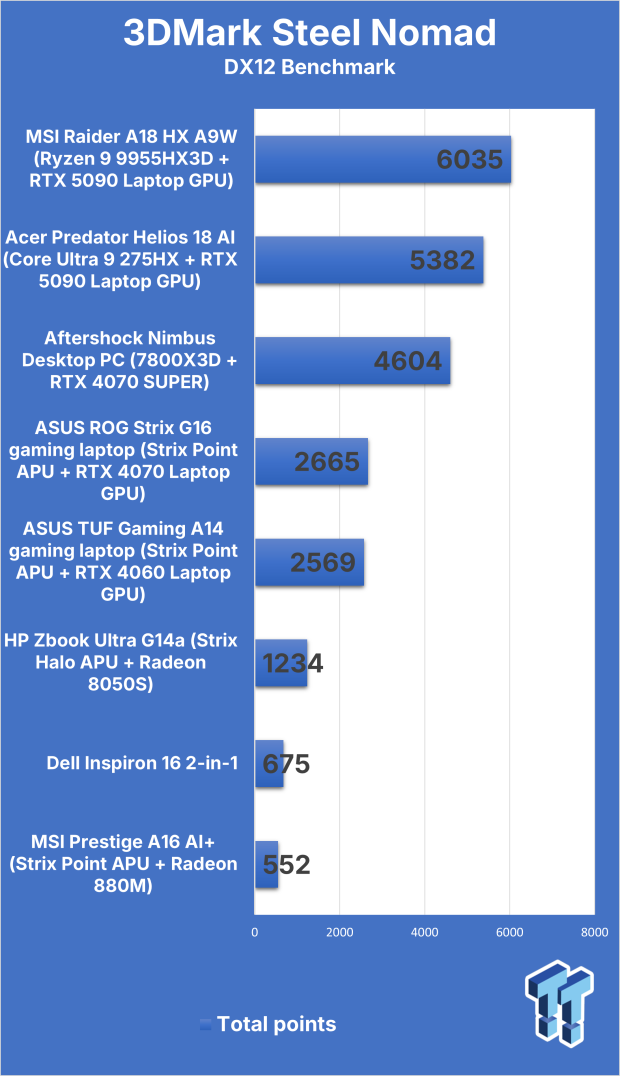 Acer Predator Helios 18 AI (Core Ultra 9 275HX + RTX 5090) Gaming Laptop Review 304