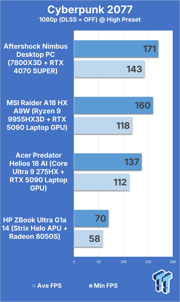 Acer Predator Helios 18 AI (Core Ultra 9 275HX + RTX 5090) Gaming Laptop Review 306