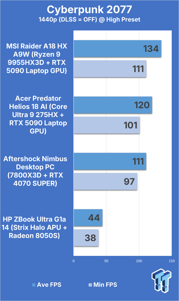 Acer Predator Helios 18 AI (Core Ultra 9 275HX + RTX 5090) Gaming Laptop Review 307