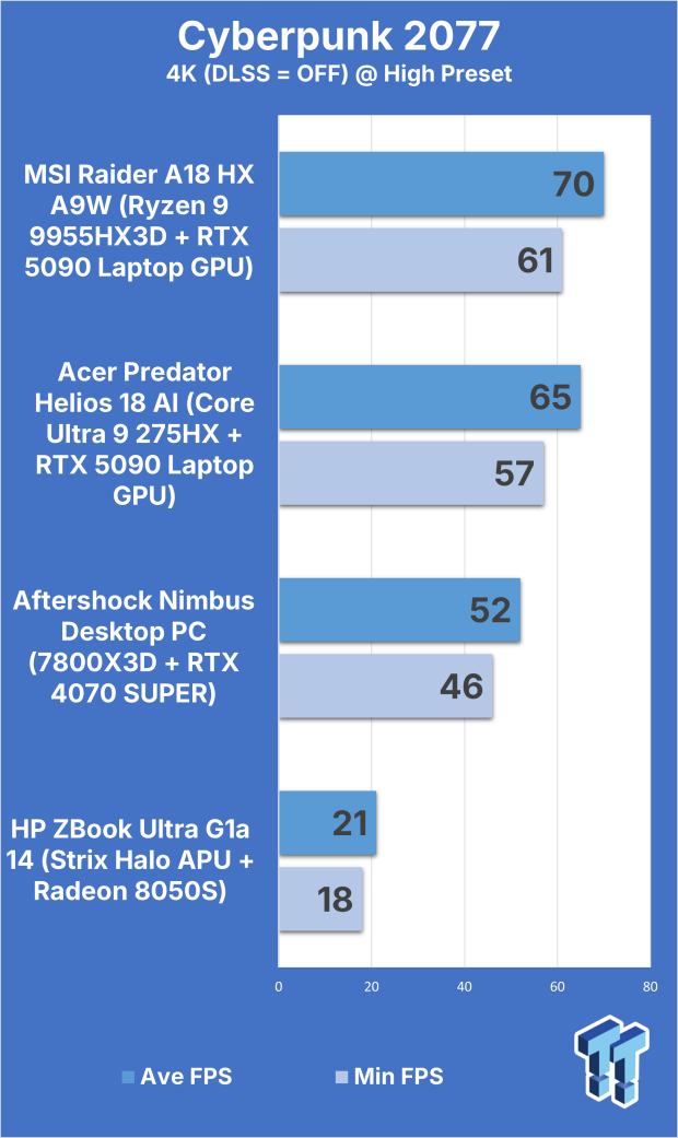 Acer Predator Helios 18 AI (Core Ultra 9 275HX + RTX 5090) Gaming Laptop Review 308