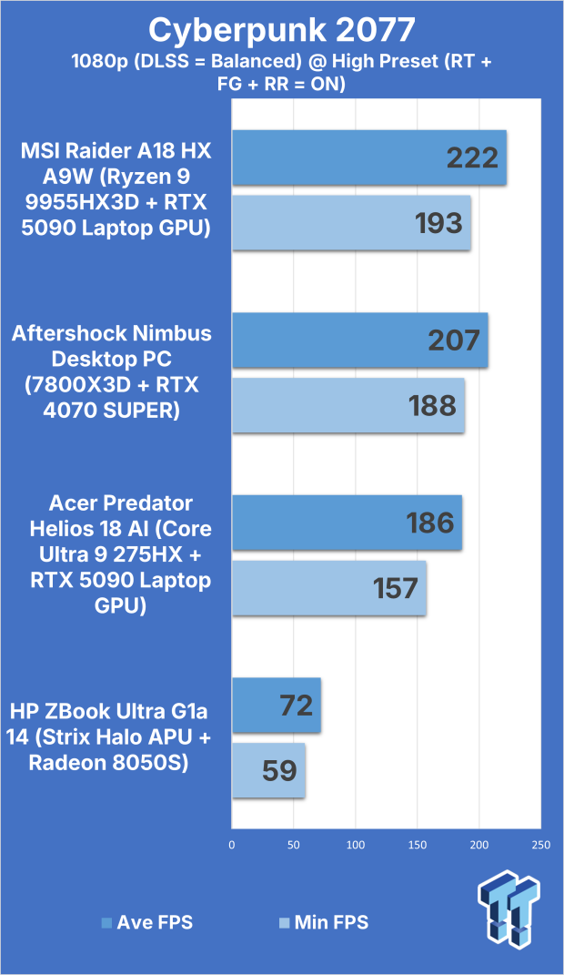 Acer Predator Helios 18 AI (Core Ultra 9 275HX + RTX 5090) Gaming Laptop Review 309