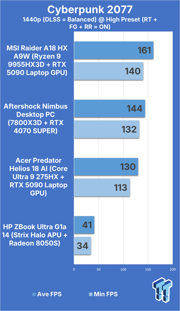 Acer Predator Helios 18 AI (Core Ultra 9 275HX + RTX 5090) Gaming Laptop Review 310