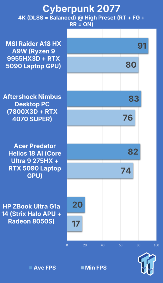 Acer Predator Helios 18 AI (Core Ultra 9 275HX + RTX 5090) Gaming Laptop Review 311