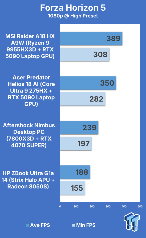 Acer Predator Helios 18 AI (Core Ultra 9 275HX + RTX 5090) Gaming Laptop Review 312