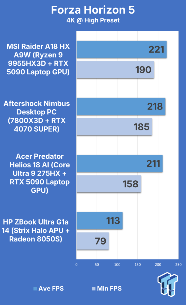 Acer Predator Helios 18 AI (Core Ultra 9 275HX + RTX 5090) Gaming Laptop Review 314