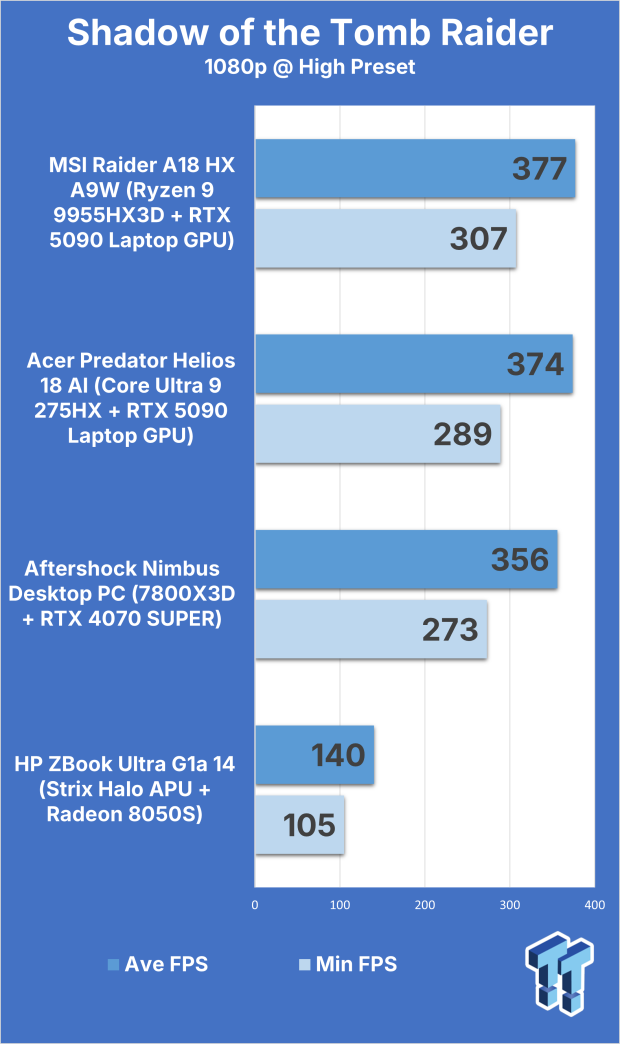 Acer Predator Helios 18 AI (Core Ultra 9 275HX + RTX 5090) Gaming Laptop Review 315
