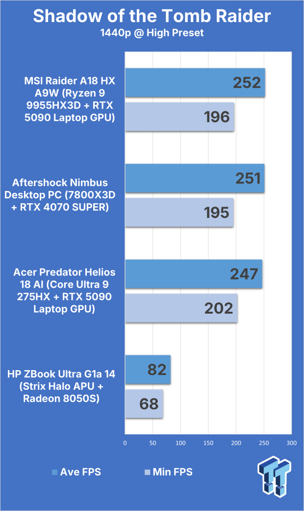 Acer Predator Helios 18 AI (Core Ultra 9 275HX + RTX 5090) Gaming Laptop Review 316
