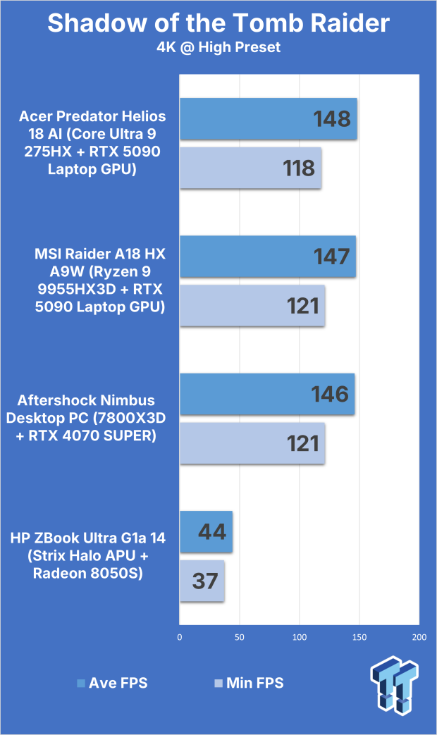 Acer Predator Helios 18 AI (Core Ultra 9 275HX + RTX 5090) Gaming Laptop Review 317