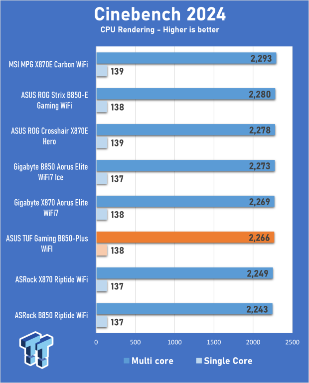 ASUS TUF Gaming B850-Plus WiFi Motherboard Review - A board with lots of expansion potential 18