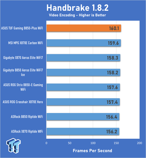 ASUS TUF Gaming B850-Plus WiFi Motherboard Review - A board with lots of expansion potential 20