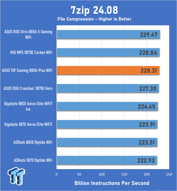 ASUS TUF Gaming B850-Plus WiFi Motherboard Review - A board with lots of expansion potential 21