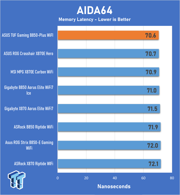 ASUS TUF Gaming B850-Plus WiFi Motherboard Review - A board with lots of expansion potential 22