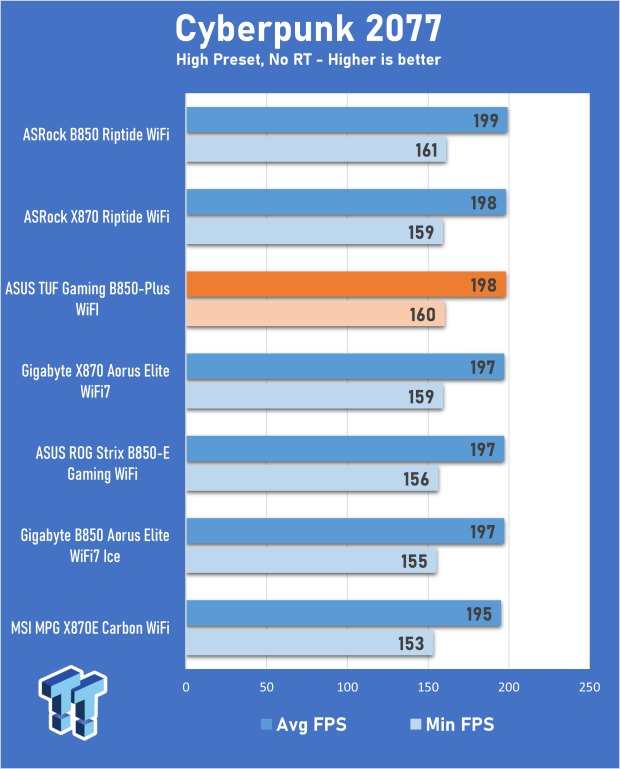 ASUS TUF Gaming B850-Plus WiFi Motherboard Review - A board with lots of expansion potential 26