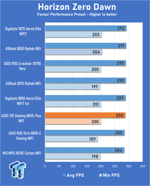 ASUS TUF Gaming B850-Plus WiFi Motherboard Review - A board with lots of expansion potential 27