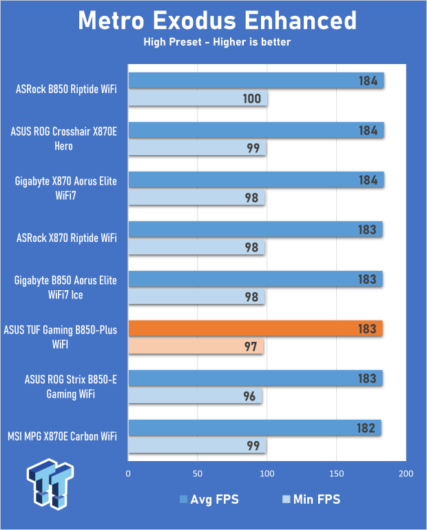 ASUS TUF Gaming B850-Plus WiFi Motherboard Review - A board with lots of expansion potential 28