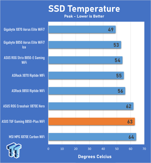 ASUS TUF Gaming B850-Plus WiFi Motherboard Review - A board with lots of expansion potential 30