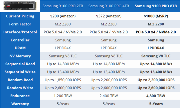 Samsung 9100 PRO 8TB SSD Review - Ultra High-Capacity Champion 01