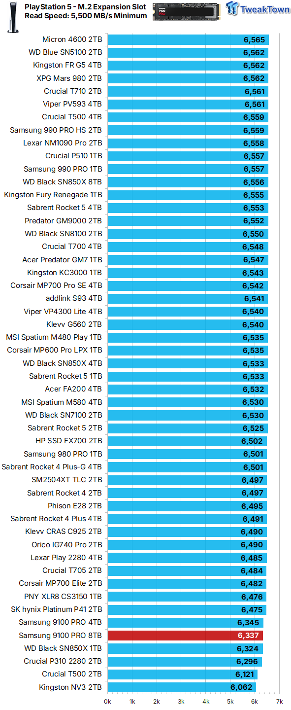 Samsung 9100 PRO 8TB SSD Review - Ultra High-Capacity Champion 11