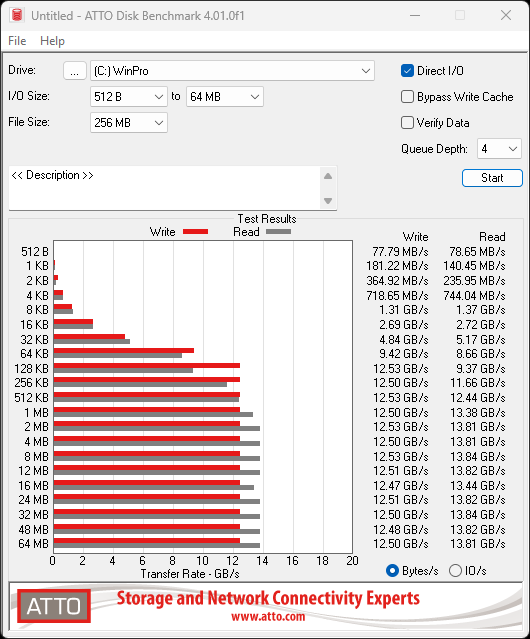 Samsung 9100 PRO 8TB SSD Review - Ultra High-Capacity Champion 22