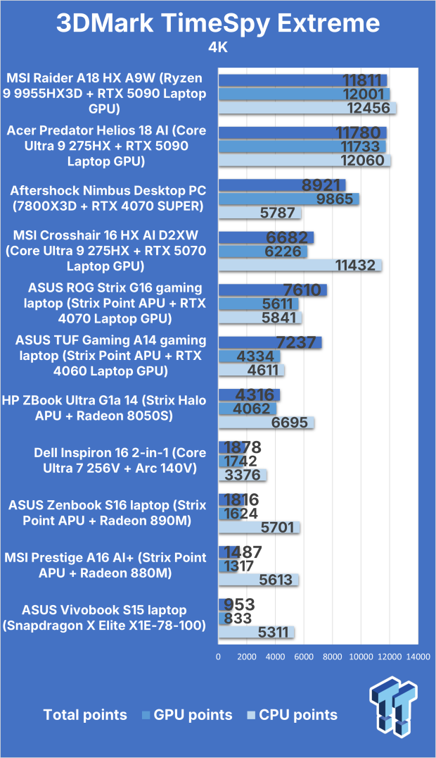 MSI Crosshair 16 HX AI (Core Ultra 9 275HX + RTX 5070) Gaming Laptop Review 301