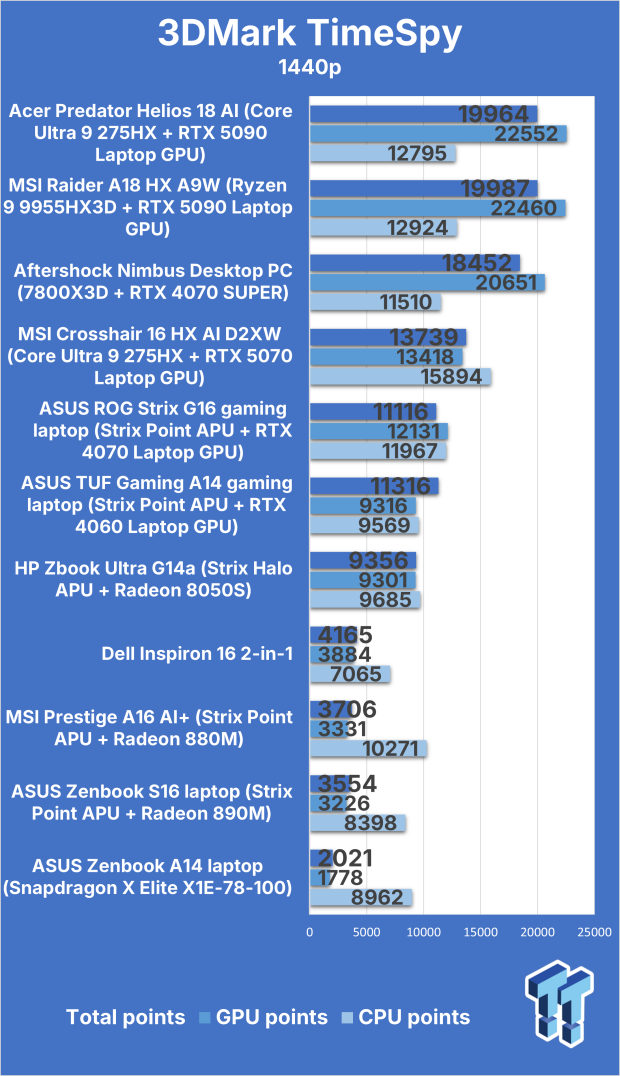 MSI Crosshair 16 HX AI (Core Ultra 9 275HX + RTX 5070) Gaming Laptop Review 302