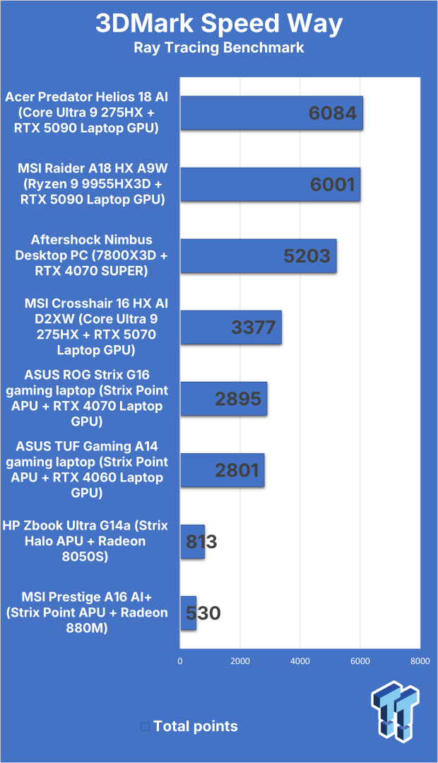MSI Crosshair 16 HX AI (Core Ultra 9 275HX + RTX 5070) Gaming Laptop Review 303