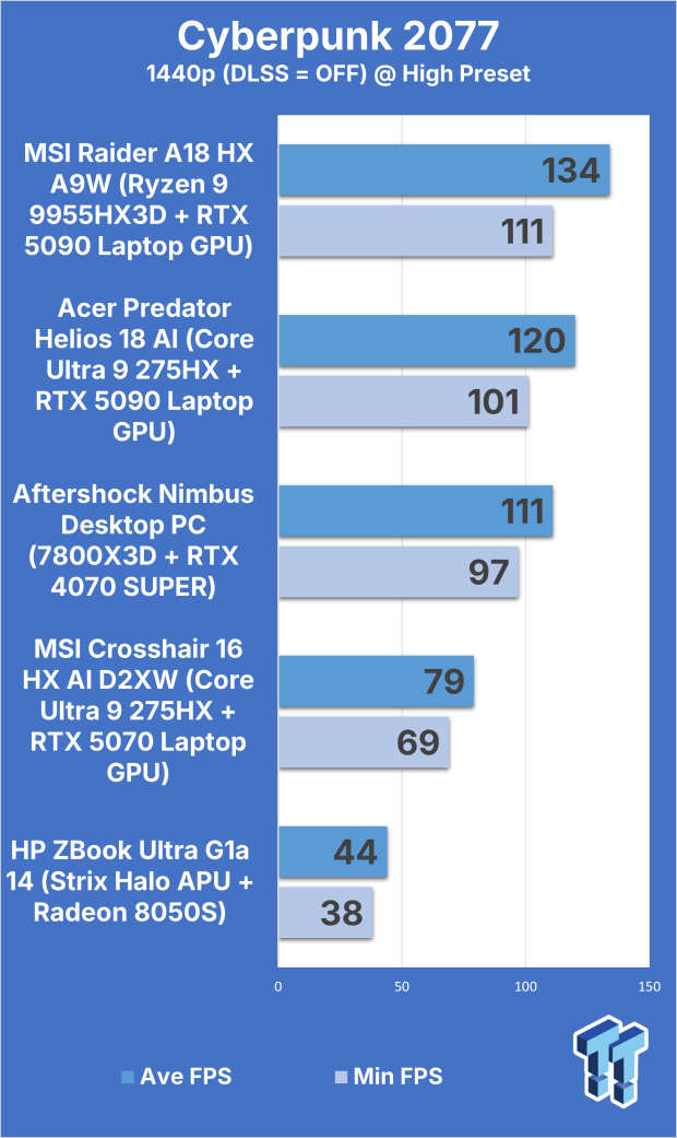 MSI Crosshair 16 HX AI (Core Ultra 9 275HX + RTX 5070) Gaming Laptop Review 307