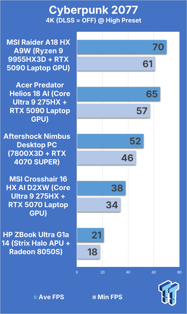 MSI Crosshair 16 HX AI (Core Ultra 9 275HX + RTX 5070) Gaming Laptop Review 308
