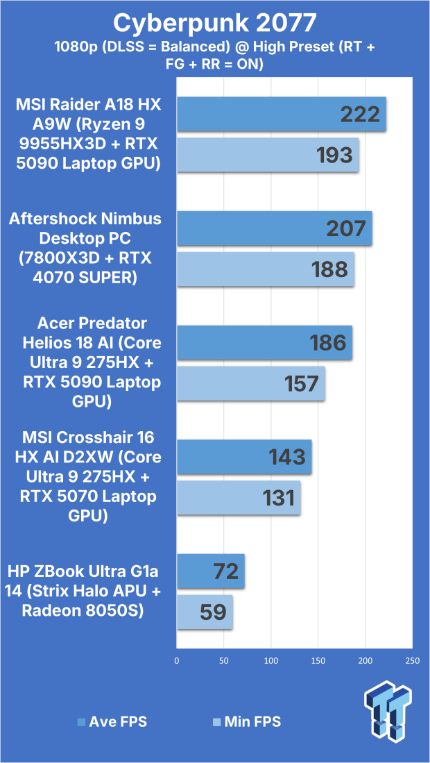 MSI Crosshair 16 HX AI (Core Ultra 9 275HX + RTX 5070) Gaming Laptop Review 309