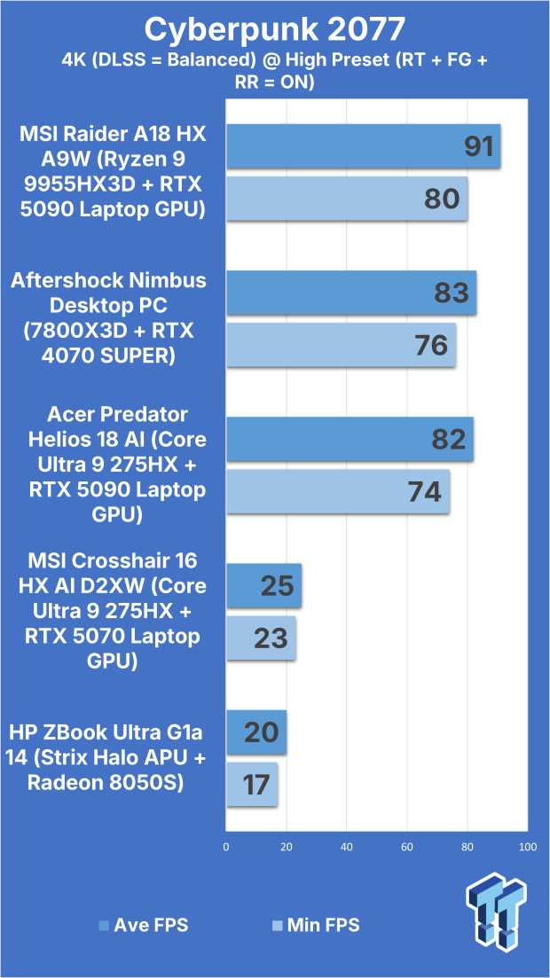 MSI Crosshair 16 HX AI (Core Ultra 9 275HX + RTX 5070) Gaming Laptop Review 311