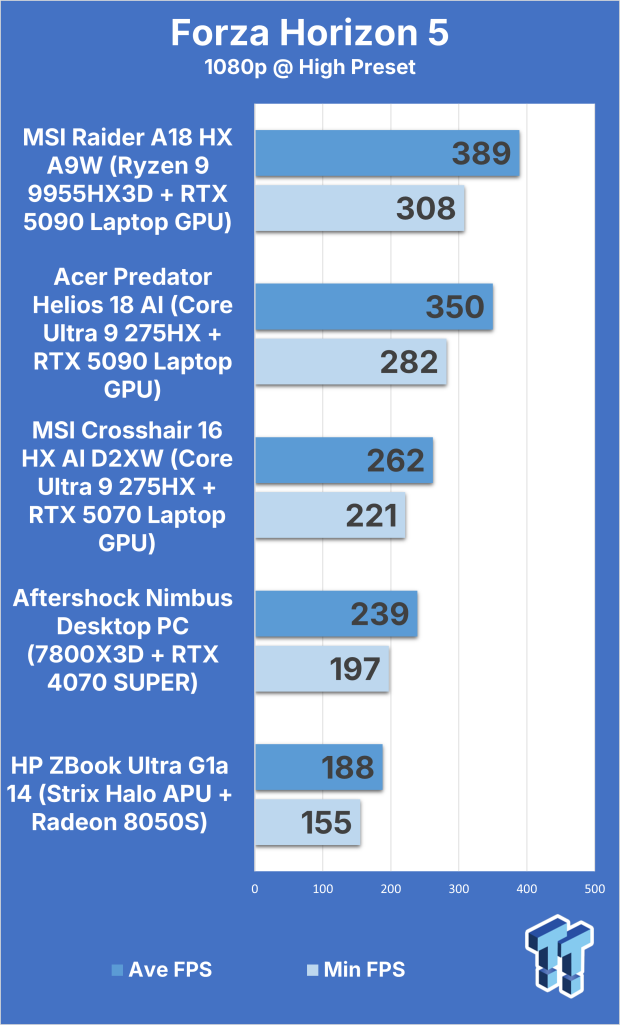MSI Crosshair 16 HX AI (Core Ultra 9 275HX + RTX 5070) Gaming Laptop Review 312